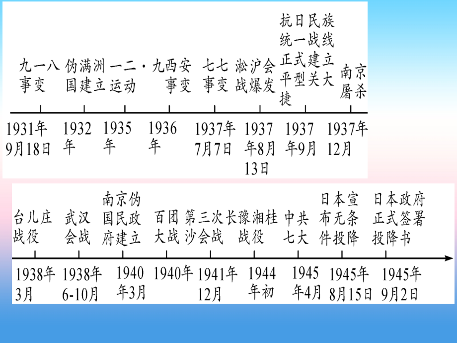 (甘肃专用)中考历史总复习 第一篇 考点系统复习 板块二 中国近代史 主题六 中华民族的抗日战争(精讲)课件.ppt_第2页