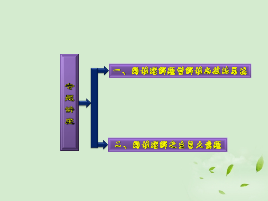 高考英语一轮复习 专题讲座课件 北师大版必修5 课件.ppt_第2页