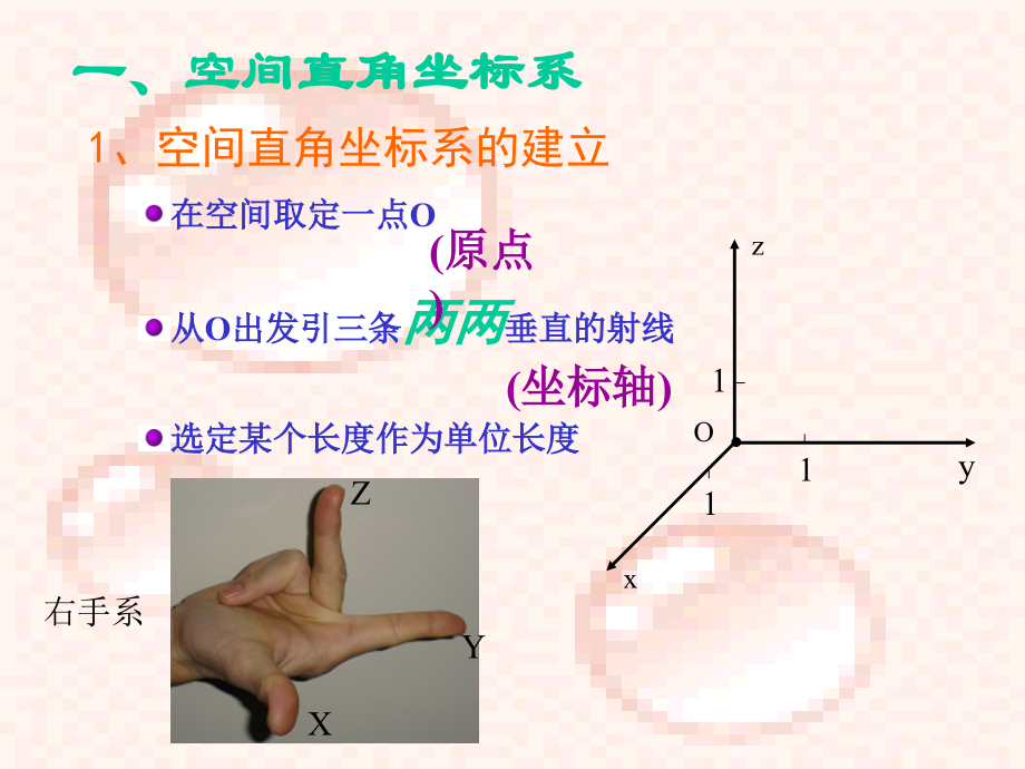 高二数学空间直角坐标系课件 苏教版 课件.ppt_第1页