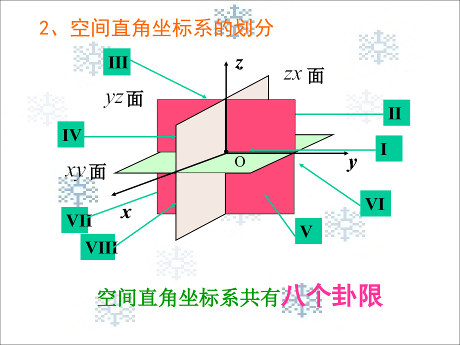 高二数学空间直角坐标系课件 苏教版 课件.ppt_第2页