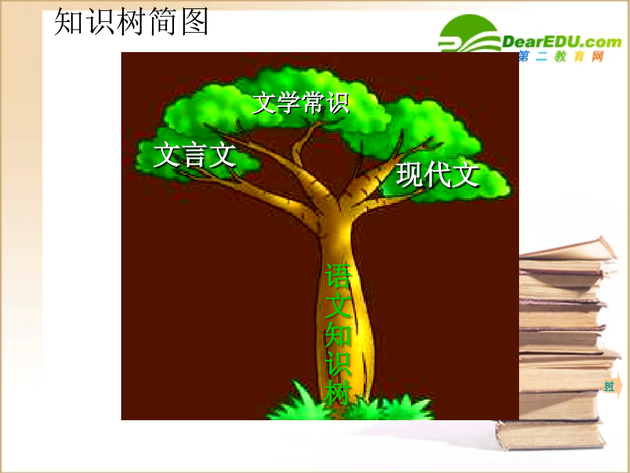 高考语文复习课件：语文知识树 课件.ppt_第2页