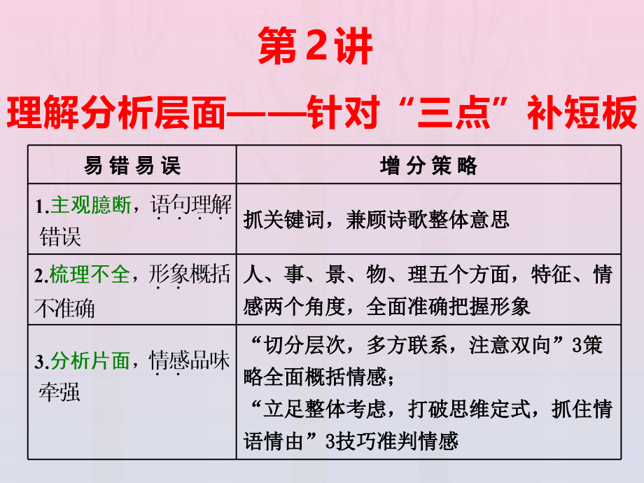 高三语文二轮复习专题二古诗歌阅读第2讲课件.ppt_第1页