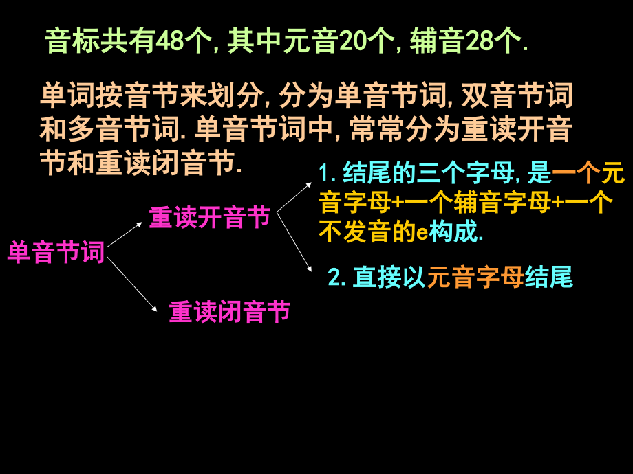 初中英语音标学习课件.ppt_第2页