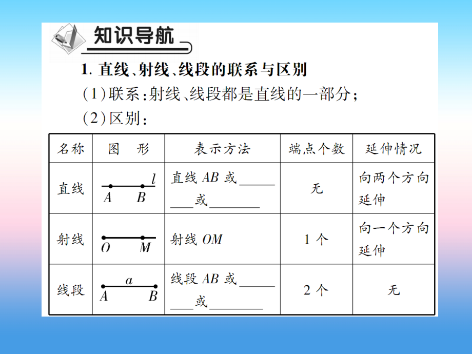秋七年级数学上册 第四章 基本平面图形 1 线段、射线、直线作业课件 (新版)北师大版 课件.ppt_第2页