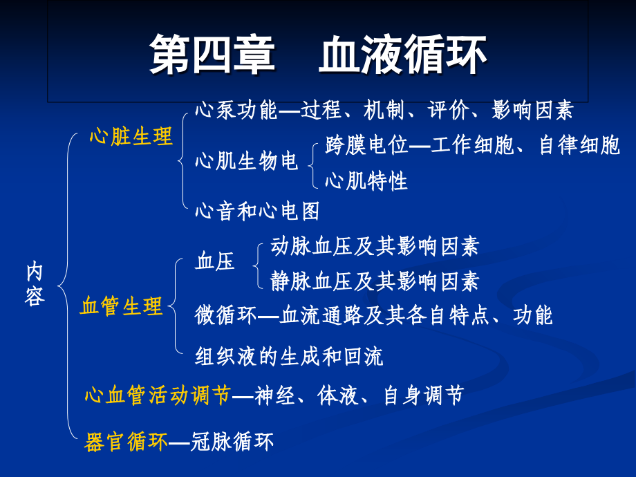 生理学课件(第四章--血液循环).ppt_第1页