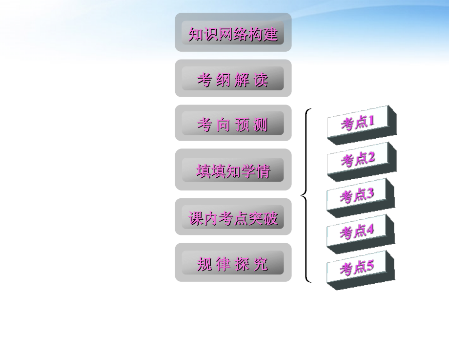 高考数学第一轮复习 集合课件1 文 课件.ppt_第2页