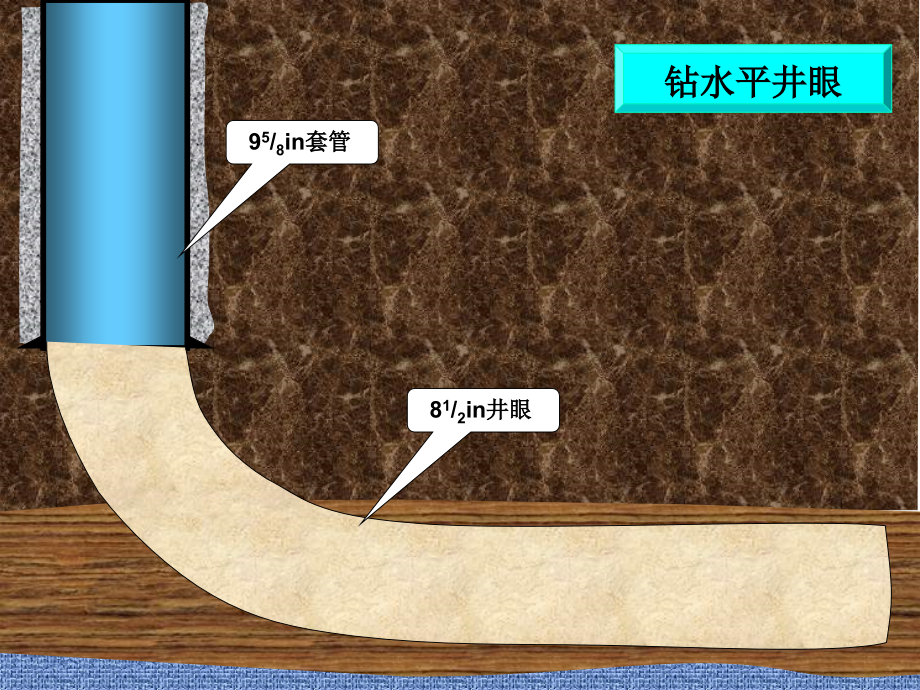 《水平井完井动画》课件.ppt_第1页