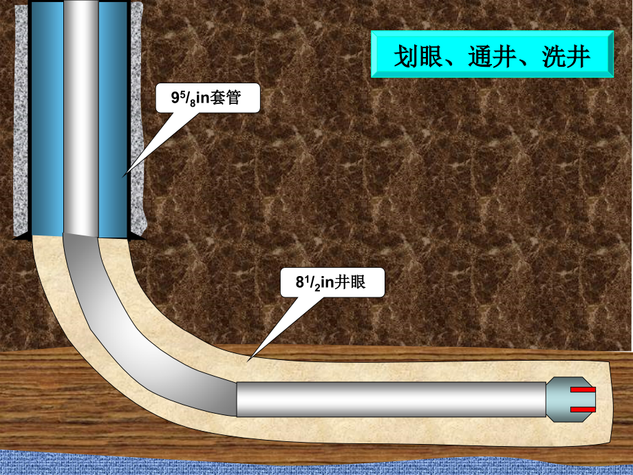 《水平井完井动画》课件.ppt_第2页