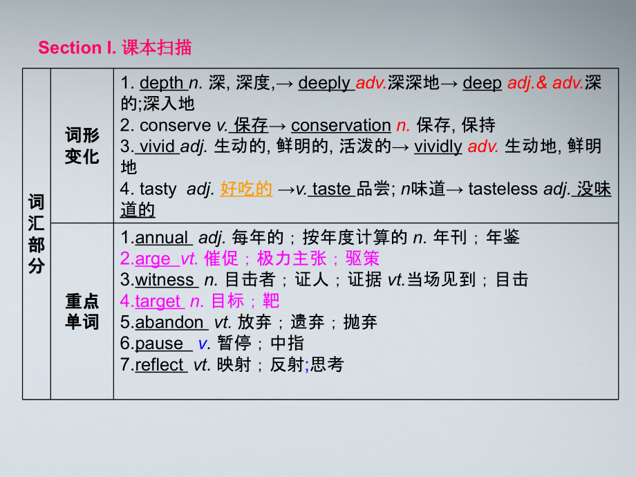 高考英语第一轮复习 第一部分课文 Module 7 Unit 3 Under the sea课件.ppt_第2页