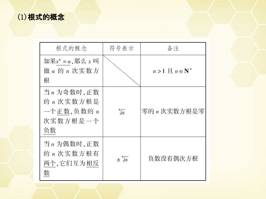 高考数学总复习 2.6指数与指数函数课件 文 大纲人教版 课件.ppt_第2页