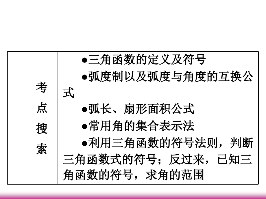高考数学第一轮总复习 4.1三角函数的概念(第1课时)课件 理 (广西专版) 课件.ppt_第2页