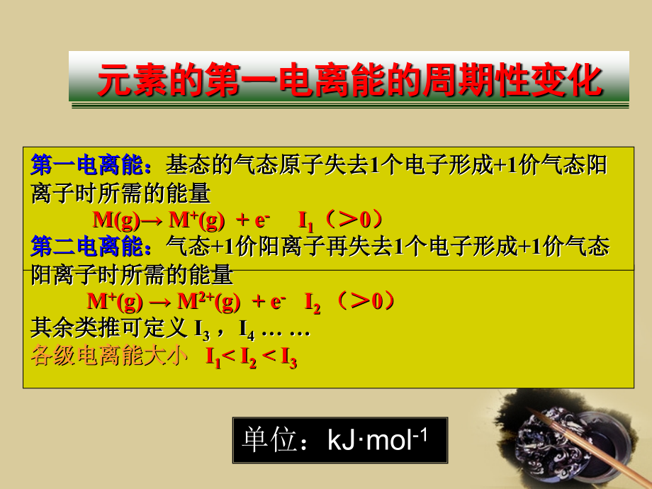【化学】2.2.2《元素性质的递变规律》——元素第一电离能的周期性变化--课件(苏教版选修3).ppt_第2页