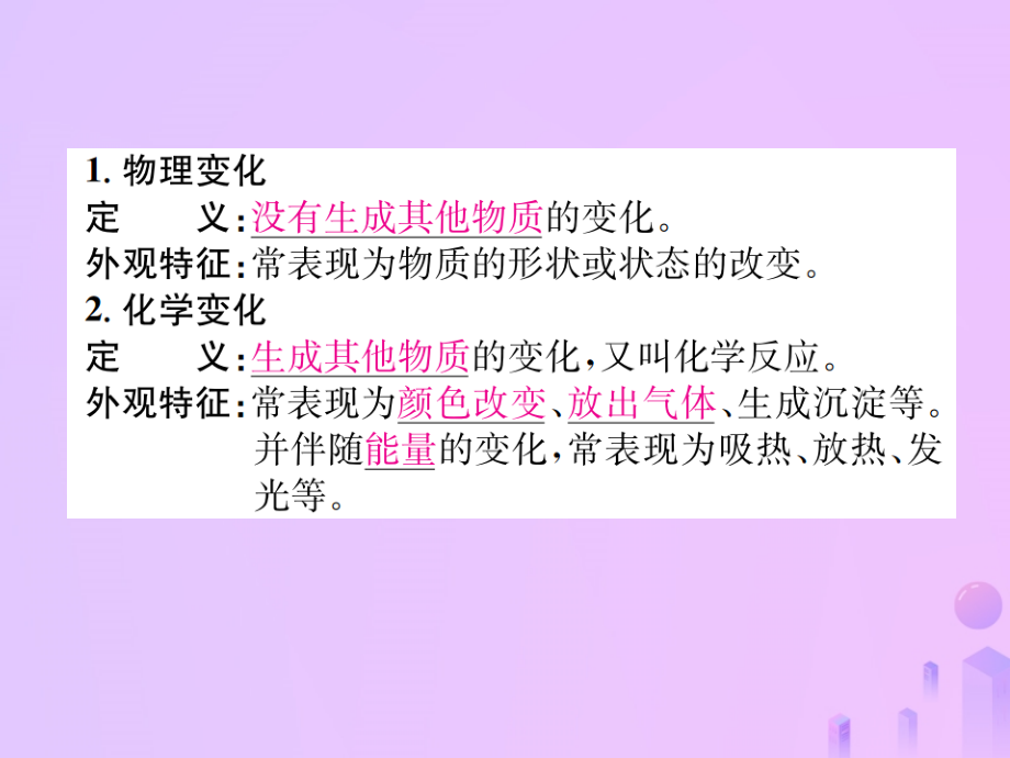 九年级化学上册 第一单元 走进化学世界 课题1 第1课时 化学变化和物理变化(增分课练)习题课件 (新版)新人教版 课件.ppt_第2页