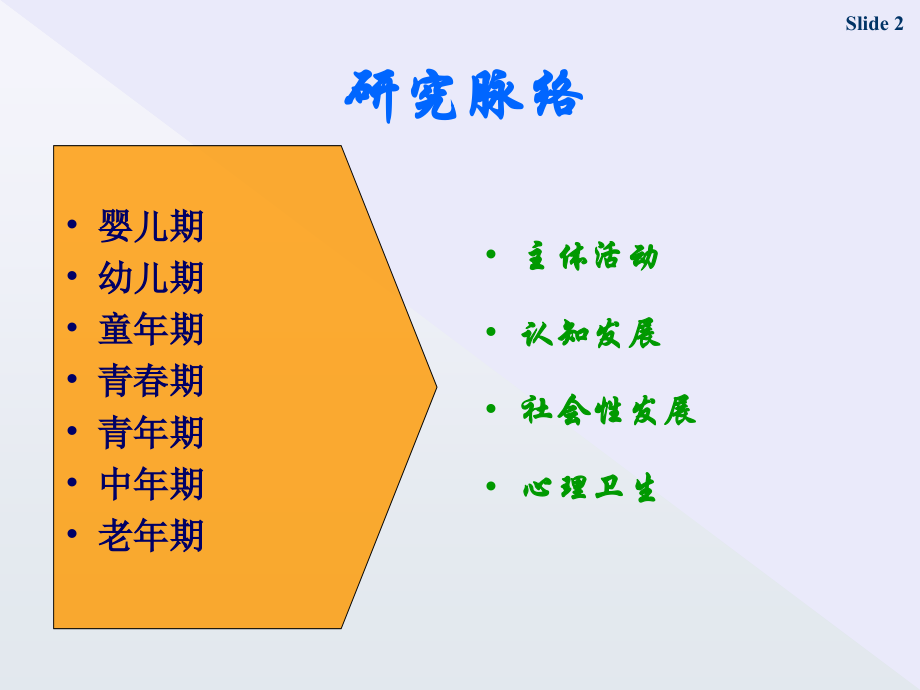 心理咨询师发展心理学概述.ppt_第2页