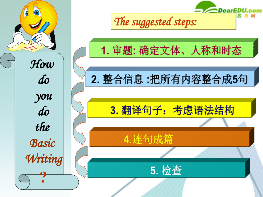 高考英语 教学比赛之命题作文 教学课件 新人教版 课件.ppt_第2页