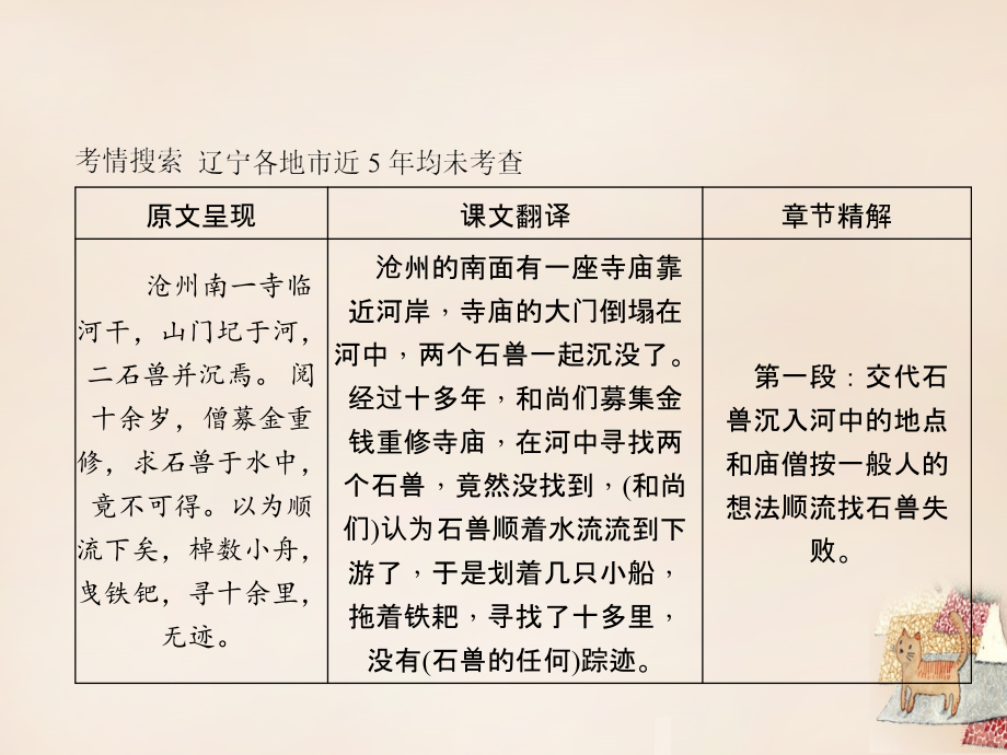 中考语文重点篇目专题复习-第三篇《河中石兽》优质公开课获奖课件.ppt_第2页