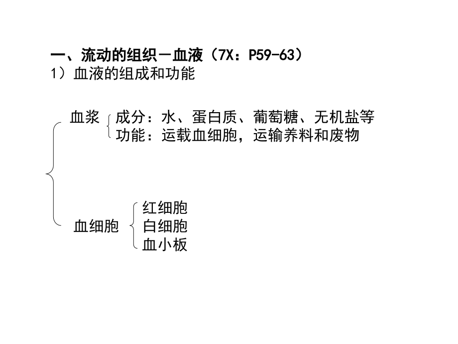 专题十一-人体内物质的运输.ppt_第2页