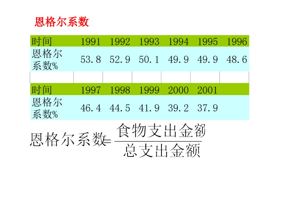 高中数学函数的概念课件 苏教版 必修1 课件.ppt_第2页