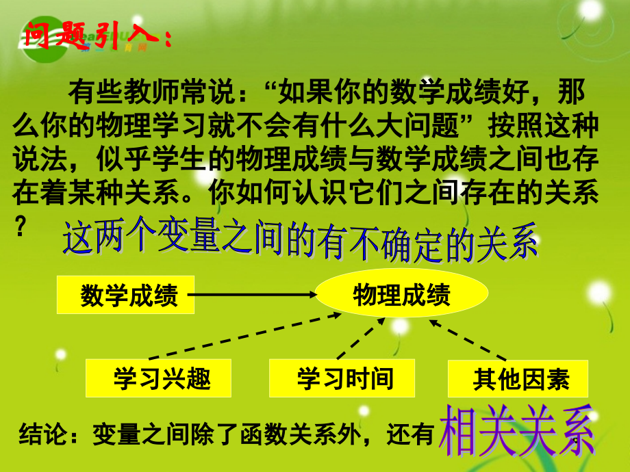 高中数学 221(线性回归方程)课件 苏教版必修3 课件.ppt_第2页
