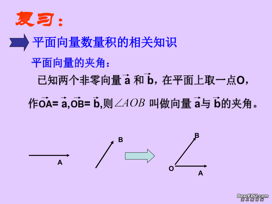 高二数学空间向量的数量积课件 苏教版 课件.ppt_第2页