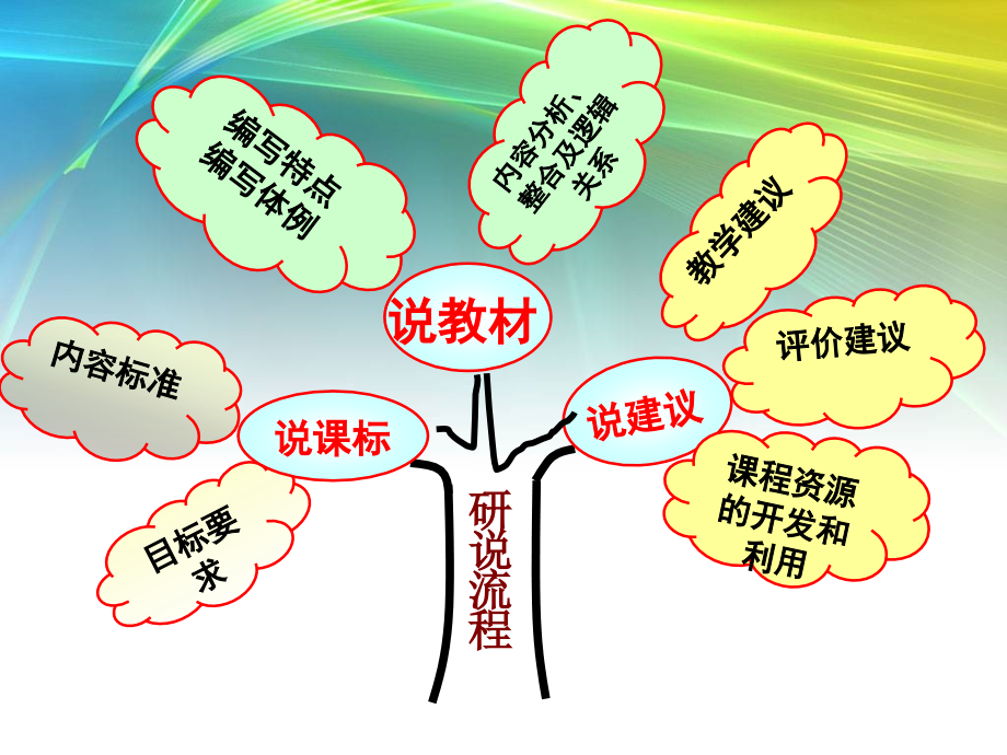 八年级物理上册.ppt_第2页