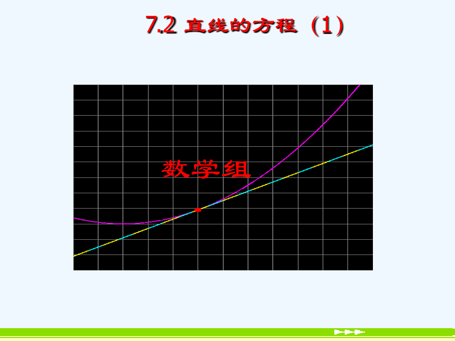 直线的方程.ppt_第1页