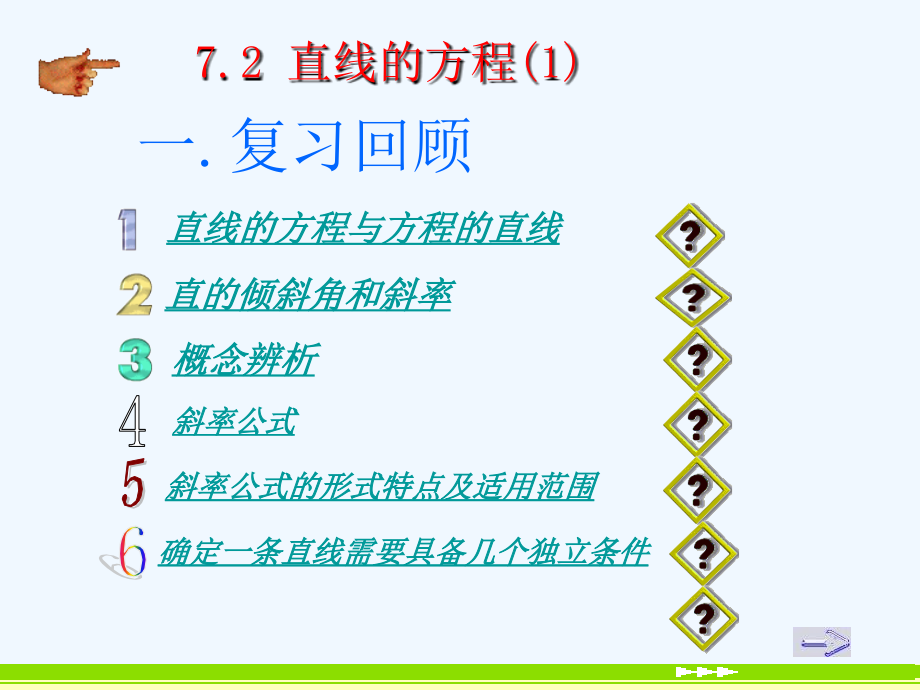 直线的方程.ppt_第2页