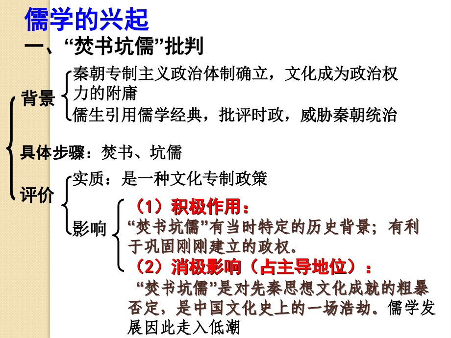 历史：《儒学的兴起》课件(人民版必修三).ppt_第1页