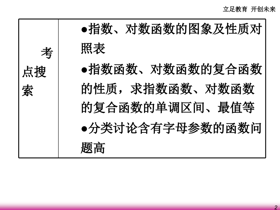 高考数学第一轮总复习 2.9指数函数与对数函数(第1课时)课件 理 (广西专版) 课件.ppt_第2页