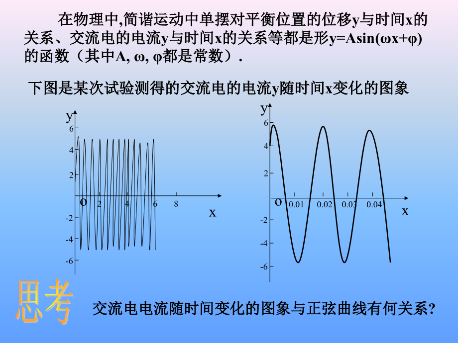 高中数学函数y=Asinwxφ的图象(1)课件人教版必修三 课件.ppt_第2页