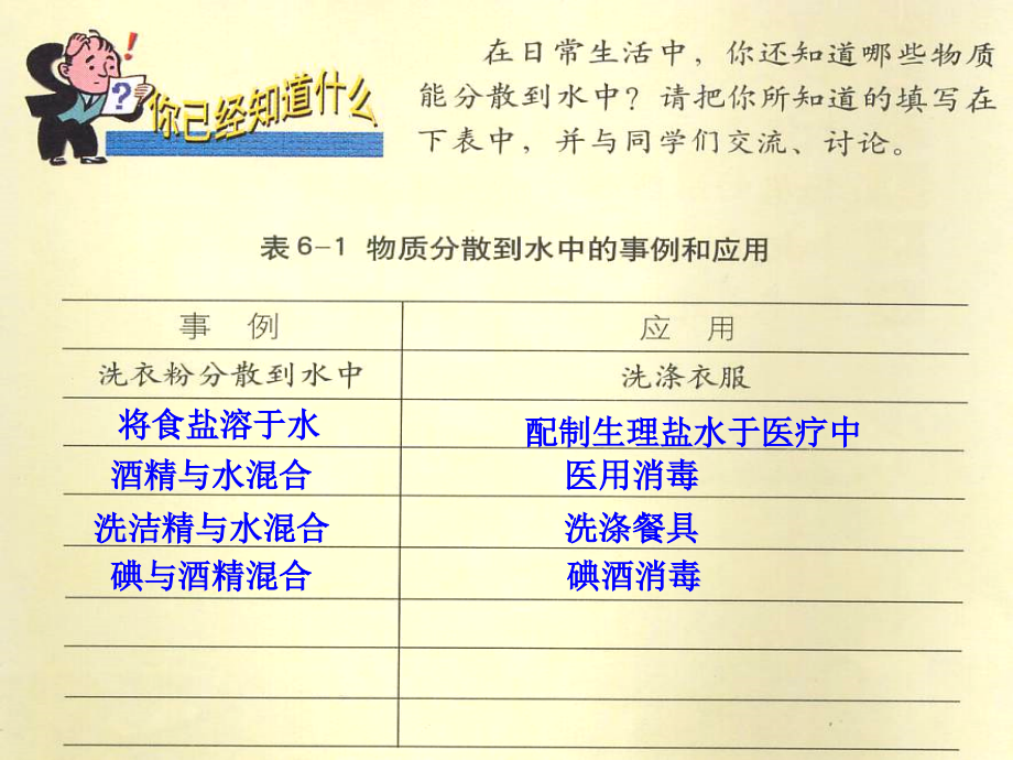 物质的溶解 九年级化学物质的溶解课件[含视频文件]上教版.ppt_第2页