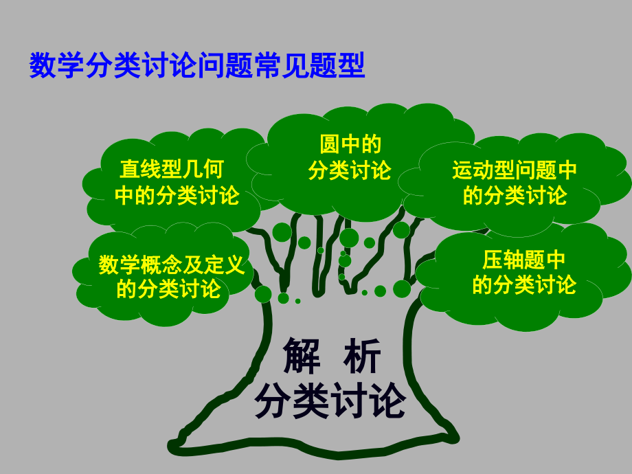 数学分类讨论问题解析.ppt_第2页