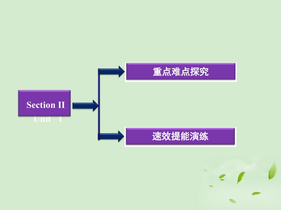 高中英语 Unit 3 Section Ⅱ Warming Up & Reading－Language Points课件 新人教版必修1 课件.ppt_第2页