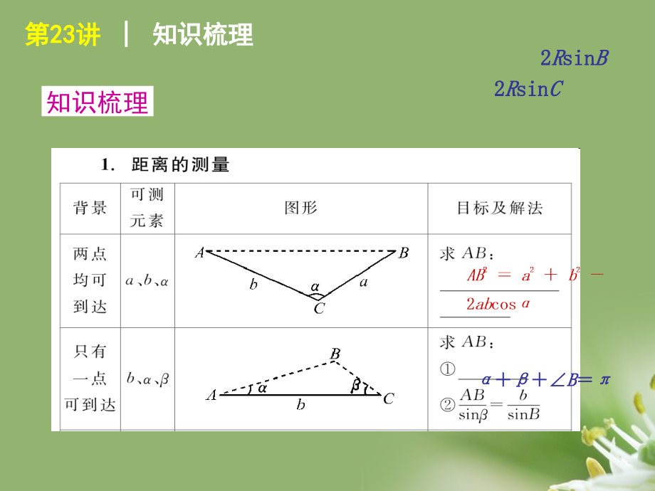 高考数学复习方案 第3单元第23讲 解三角形的应用课件 理 北师大版 课件.ppt_第2页