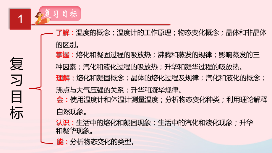 中考物理一轮复习 专题05 物态变化课件.pptx_第2页
