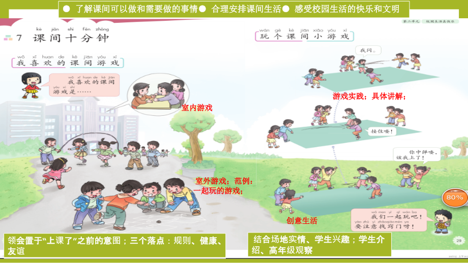 【PPT】“课间十分钟”关键点分析.pptx_第2页