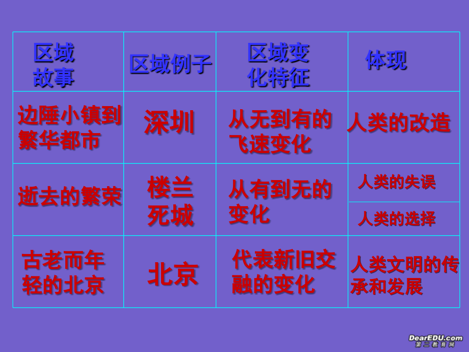 七年级历史社会生活的变迁课件 人教版 课件.ppt_第2页