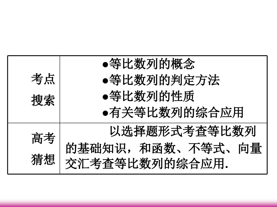 高考数学第一轮总复习 3.3等比数列(第1课时)课件 理 (广西专版) 课件.ppt_第2页