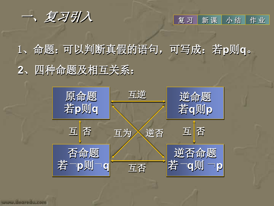 高一数学充要条件 课件.ppt_第2页