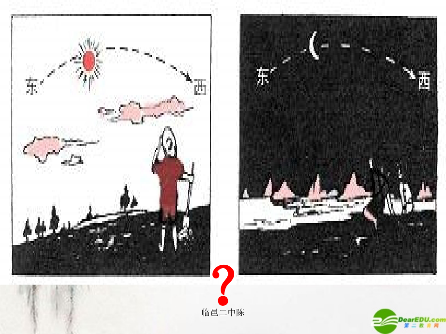 七年级地理上册 第一章第二节(地球的运动)课件 人教新课标版 课件.ppt_第2页