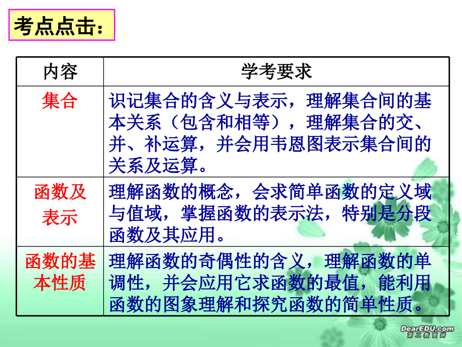 一、集合与函数概念.ppt_第2页