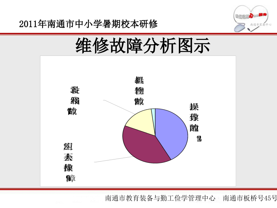 教室多媒体教学设备的整合使用.ppt_第2页