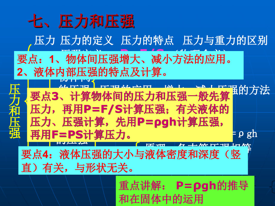 七、压力、压强和浮力.ppt_第2页