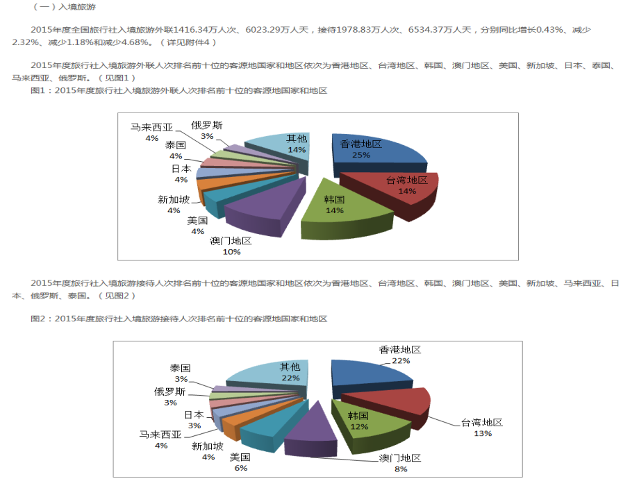 我国旅行社的现状和发展趋势专题培训课件.ppt_第2页