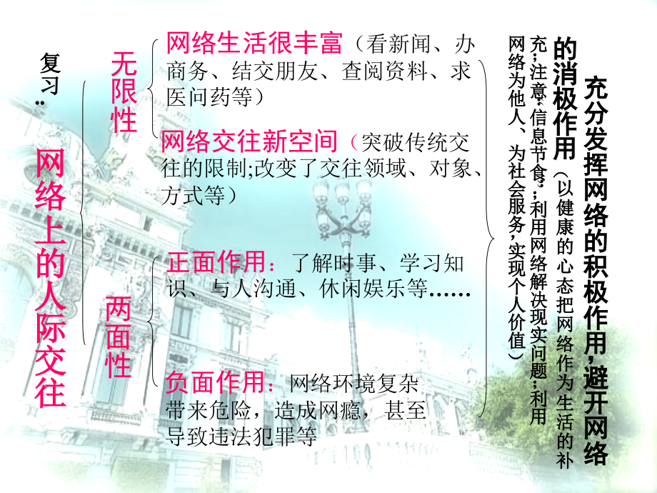 第六课《网络交往新空间-享受健康的网络交往》课件2(新人教版八上).ppt_第2页