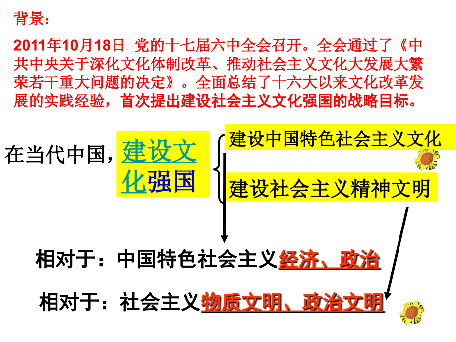 走中国特色社会主义文化发展道路(新).ppt_第2页
