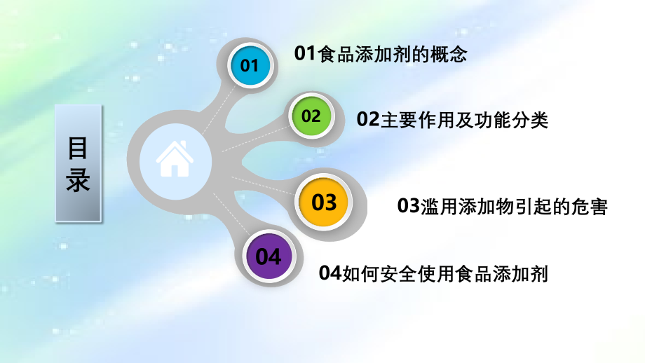 食品添加剂使用培训课件.ppt_第2页