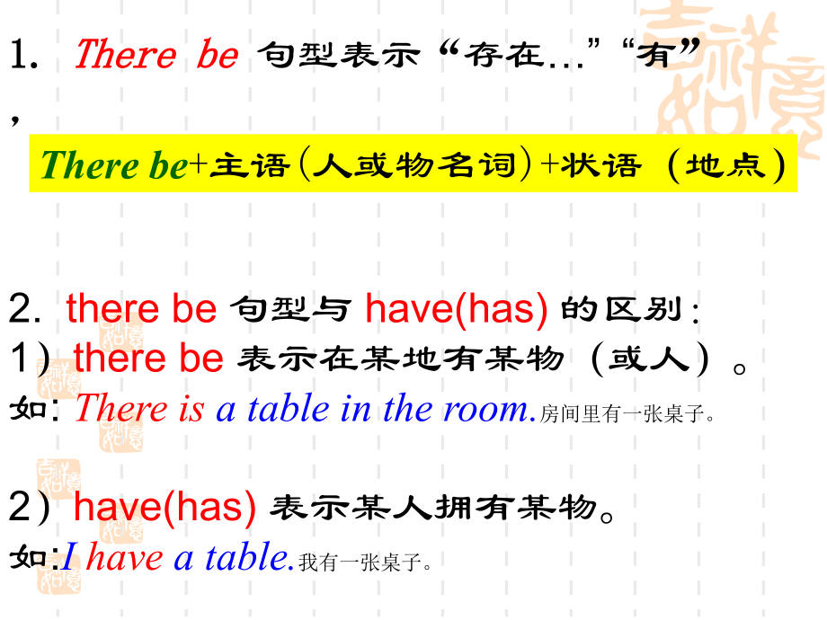 小学英语语法：There_be_句型.ppt_第2页