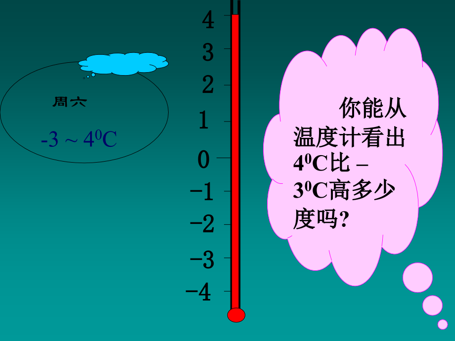 七年级数学有理数的减法课件 浙教版 课件.ppt_第2页