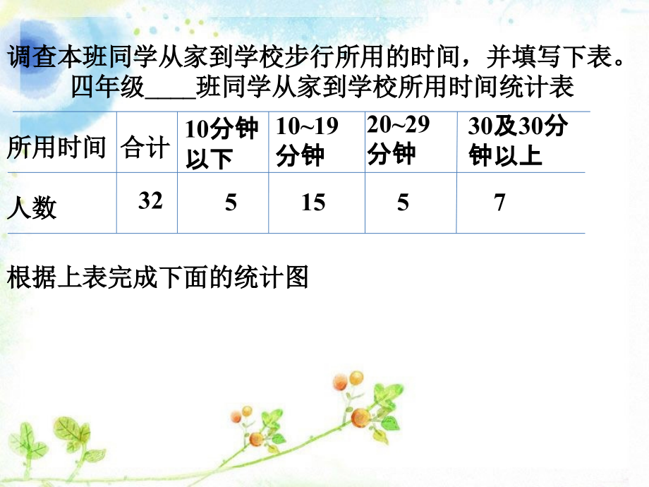 从家到学校的时间-条形统计图2.ppt_第1页